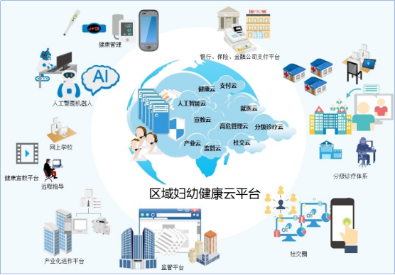 鎮(zhèn)江市婦幼保健院 打造“孕樂(lè)寶”區(qū)域婦幼健康云，大數(shù)據(jù)與人工智能賦能智慧婦幼新未來(lái)