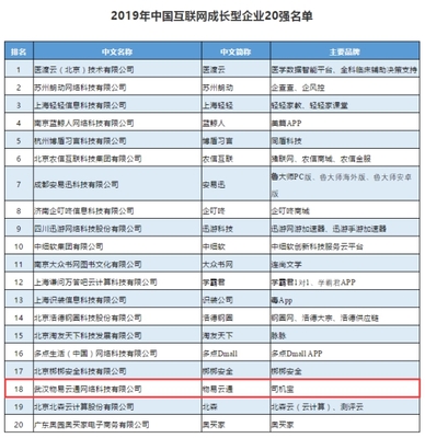 深耕細(xì)分領(lǐng)域，驅(qū)動(dòng)多元高速發(fā)展 司機(jī)寶榮膺中國(guó)互聯(lián)網(wǎng)成長(zhǎng)型企業(yè)TOP20的啟示
